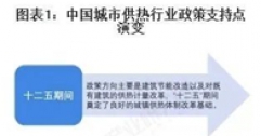 重磅！2025年中國及31省市城市供熱行業政策匯總及解讀（全）“政策推動供熱清潔化與智慧化”